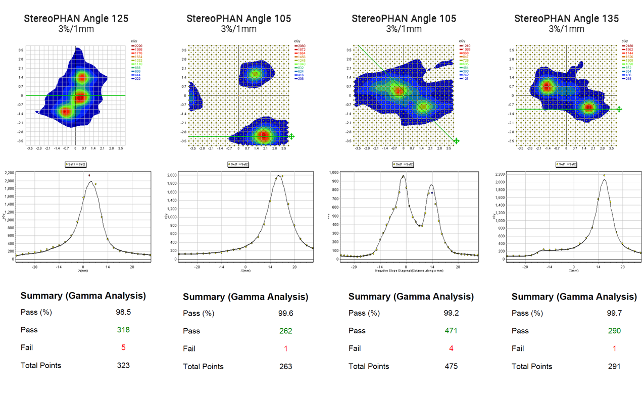 St Josephs case study figure