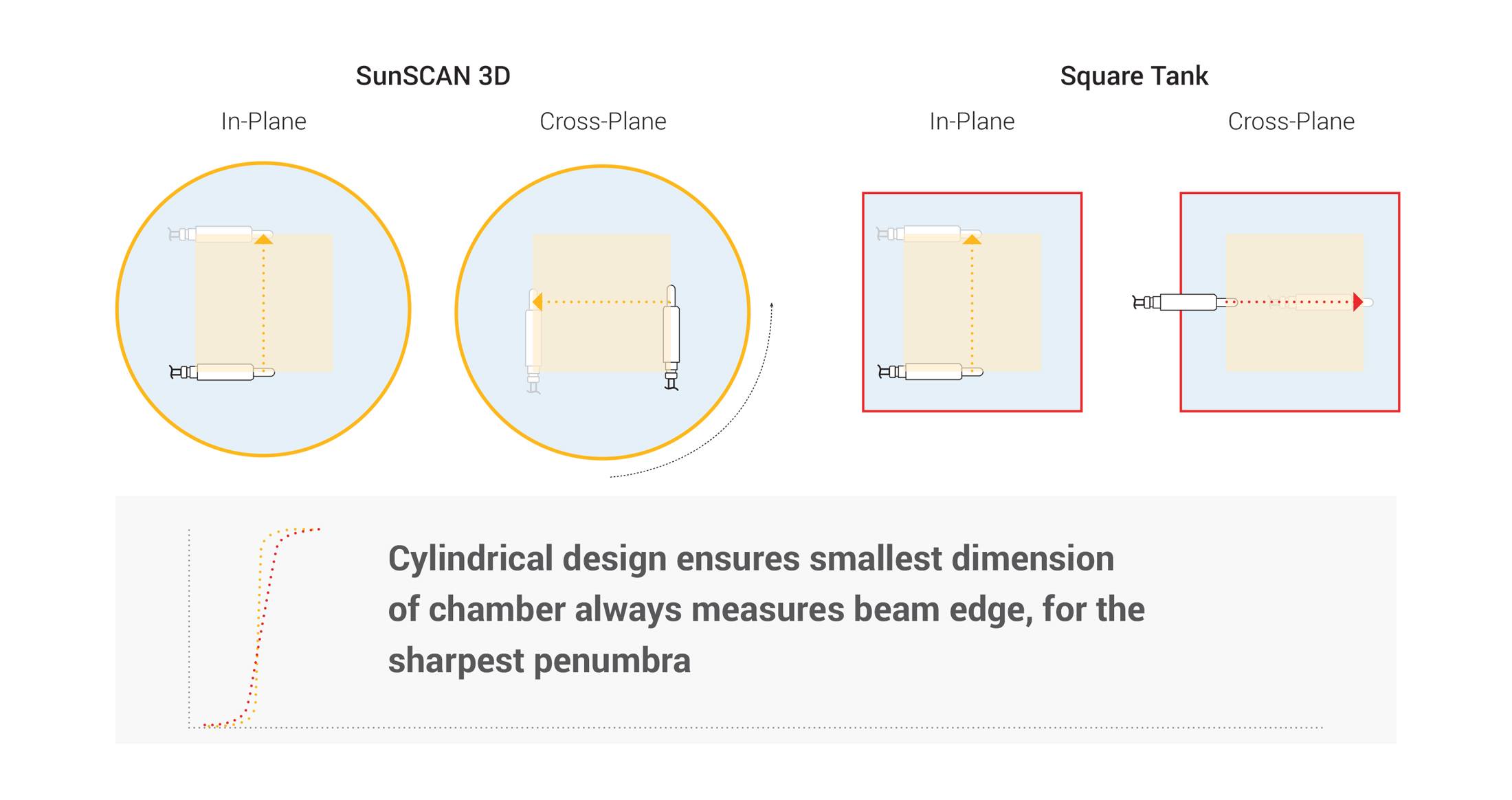 Ss3d figure 1b