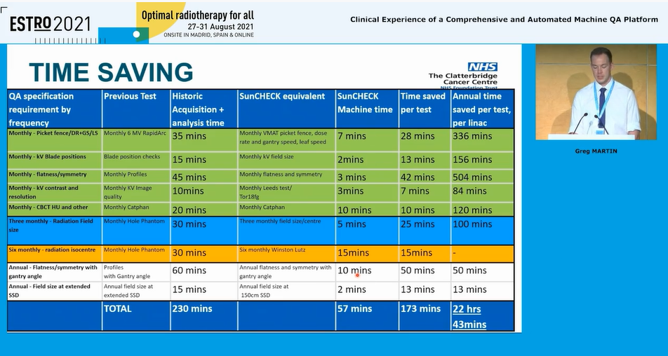 Convergent thinking shapes Clatterbridge’s single-source strategy on radiotherapy QA