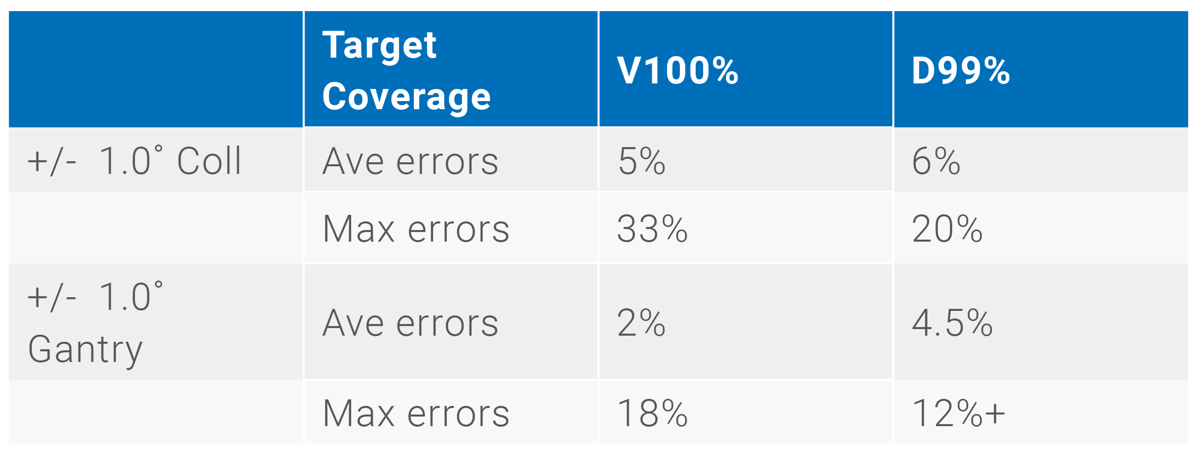 Key Publications Small Field QA graphic