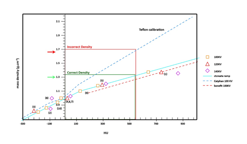 The Importance of Tissue-Mimicking in Diagnostic Imaging Quality Assurance